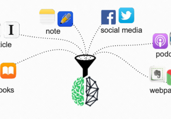 Image of: My experience with «Building a Second Brain» #3