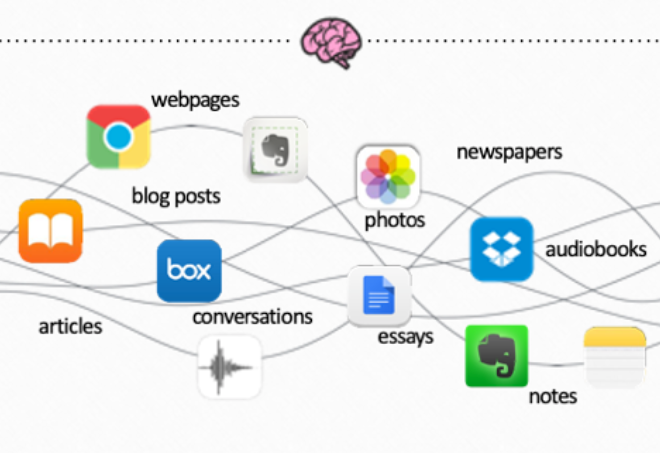 Image of: My experience with "Building a Second Brain" #2